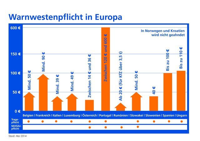 Foto: Grafik: DA Direkt/akz-o
