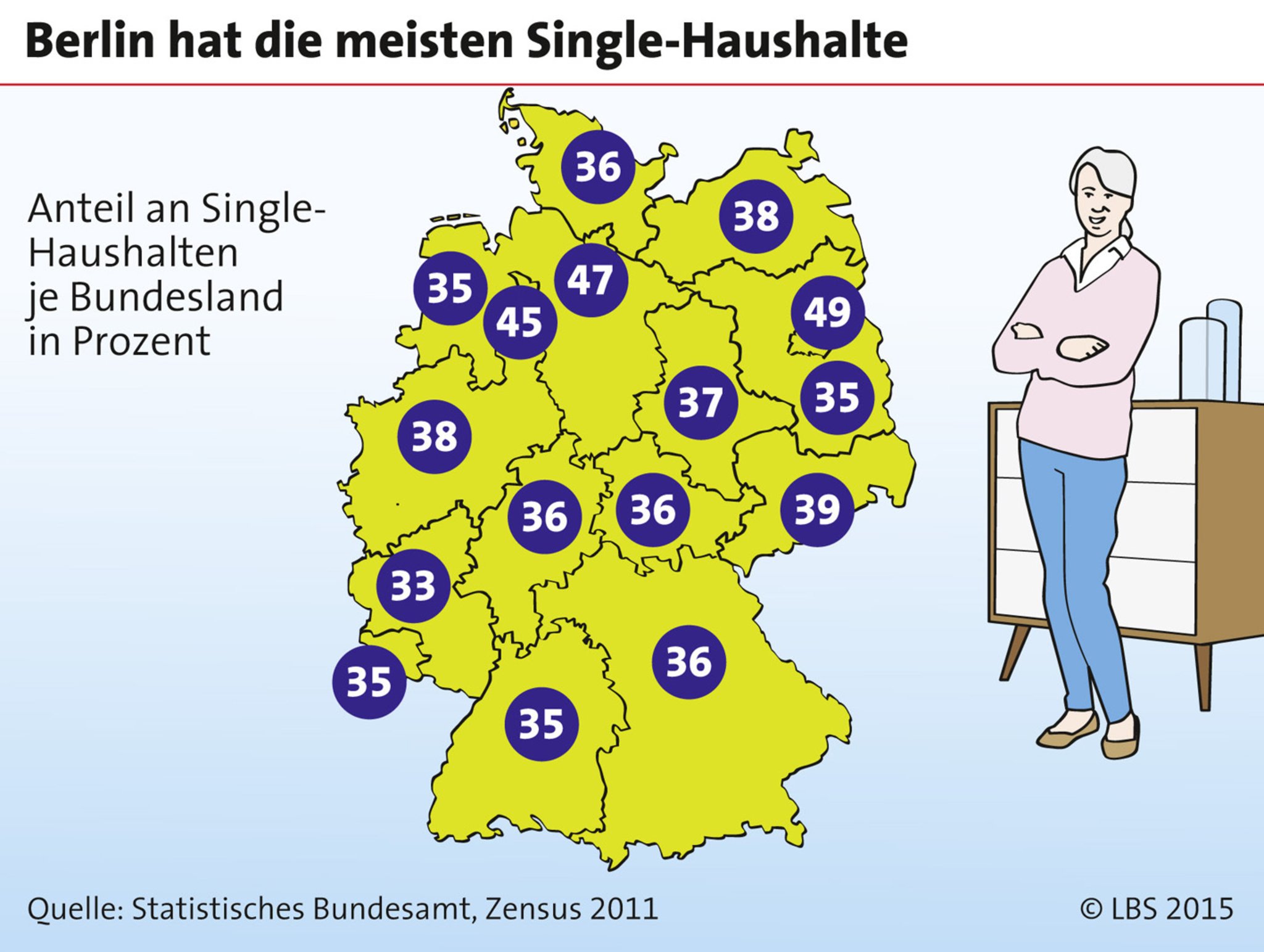 Deutschland singlehaushalte