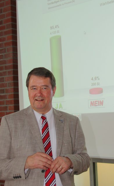 Rainer Schlichtmann ist zufrieden: Der grüne Balken, der die Ja-Stimmen anzeigt, schnellt in die Höhe