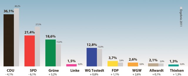 Foto: Grafik: MSR