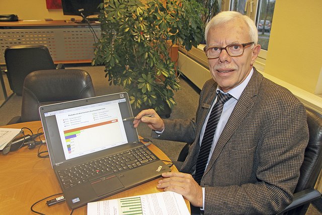 Kämmerer Ulrich Pergande zeigt die größten Ausgaben-Positionen. Der gelbe Balken steht für die Kitas Foto: jd