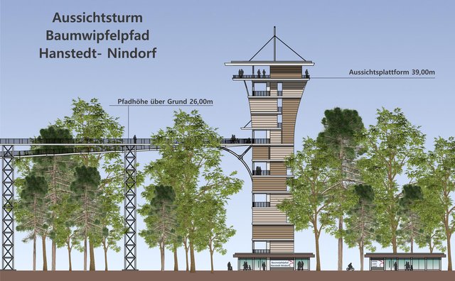 Der Aussichtsturm und der Baumwipfelpfad werden in die
Landschaft und den bestehenden Baumbestand am 
Wildpark Lüneburger Heide integriert