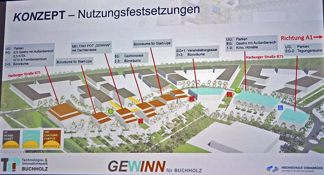 Nutzungsfestsetzungen des "GEWINN"-Vorschlags