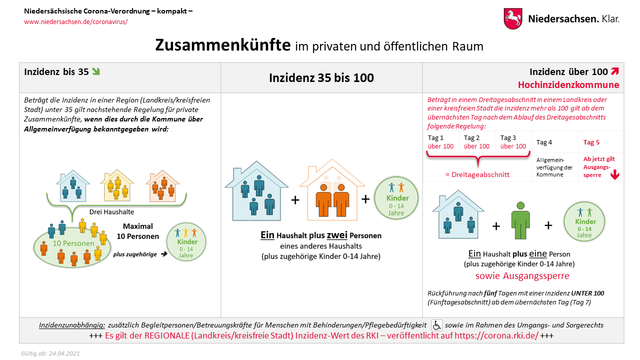 Foto: Niedersächsische Staatskanzlei
