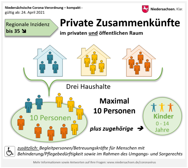Foto: Niedersächsische Staatskanzlei