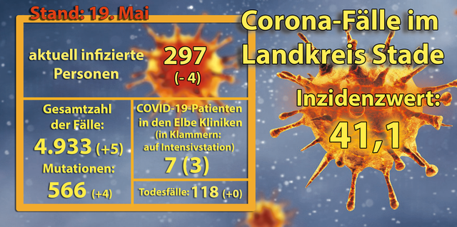 Foto: Adobe Stock/Thaut Images / jd