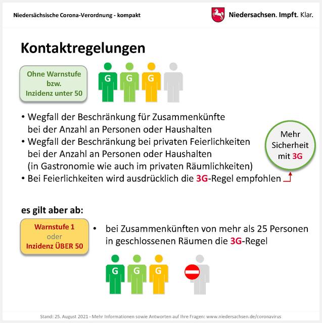 Foto: Land Niedersachsen