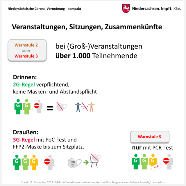 Foto: Niedersächsische Staatskanzlei