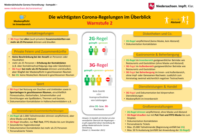 Foto: Niedersächsische Staatskanzlei