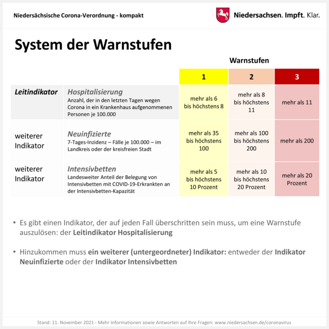 Foto: Niedersächsische Staatskanzlei