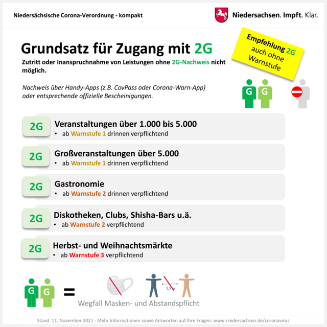 Foto: Niedersächsische Staatskanzlei