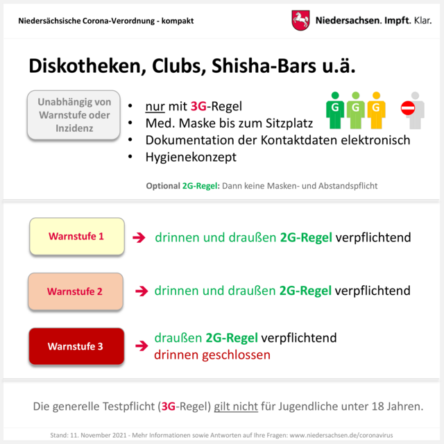 Foto: Niedersächsische Staatskanzlei