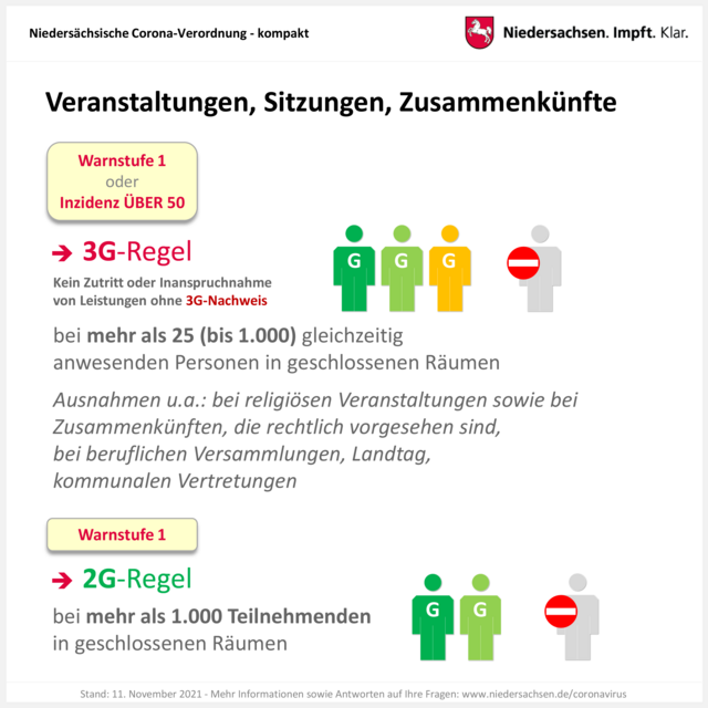 Foto: Niedersächsische Staatskanzlei