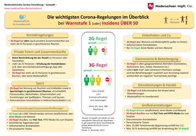 Foto: Niedersächsische Staatskanzlei
