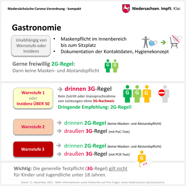 Foto: Niedersächsische Staatskanzlei