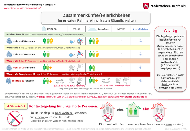 Foto: Niedersächsische Staatskanzlei