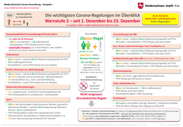 Foto: Niedersächsische Staatskanzlei