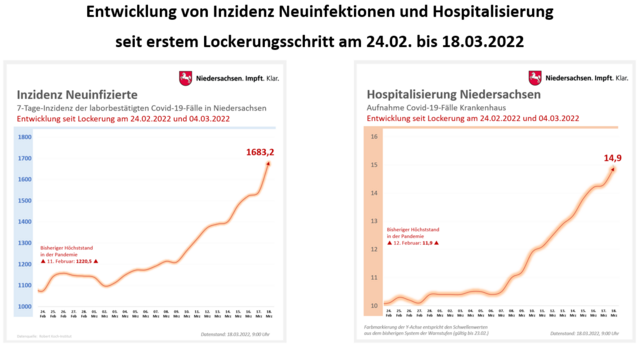 Foto: Niedersächsische Staatskanzlei
