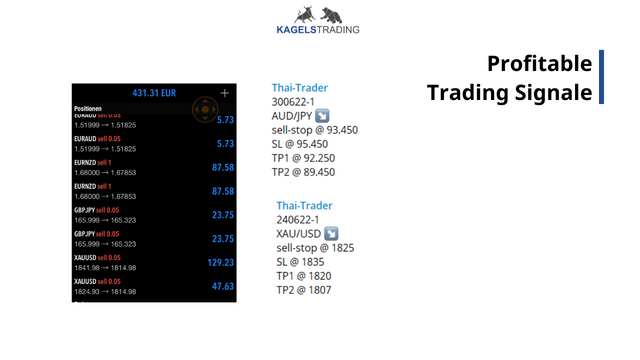 Foto: Kagels Trading