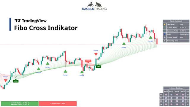Foto: Kagels Trading