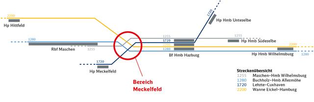 Nördlich von Meckelfeld kreuzen sich laut Schema vier Bahnstrecken  | Foto: DB Netz AG