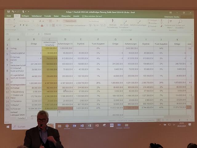 Bürgermeister Udo Heitmann erklärte, was Kämmerin Sandra Ostermann zusammengestellt hatte | Foto: pöp