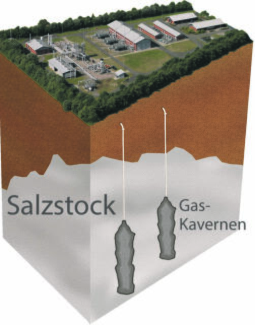 Die Grafik zeigt die bestehenden Gaskavernen im Harsefelder Salzstock. Ähnlich werden die Speicher für Wasserstoff aussehen | Foto: Storeny/msr