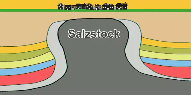 Schematische Darstellung des Harsefelder Salzstocks | Foto: jd/ Adobe Stock/Dshnrgc