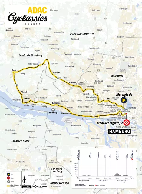 Die 60-Kilometer-Strecke für die Jedermänner führt wie gewohnt durch den Landkreis Pinneberg | Foto: ADAC Cyclassics