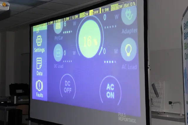 Oben auf der Leinwand wurde die erzeugte Energie mit farbigen Balken dargestellt | Foto: sb