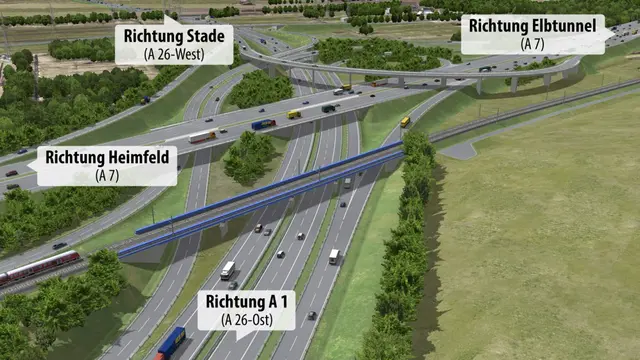 Die Visualisierung zeigt, wie das künftige Autobahnkreuz Hamburg-Hafen (Süderelbe) aussehen soll. Doch die Weiterführung der A26 in Richtung A1 ist jetzt mehr als ungewiss. Das Bauprojekt A26-Ost soll aus Kostengründen nicht umgesetzt werden | Foto: DEGES