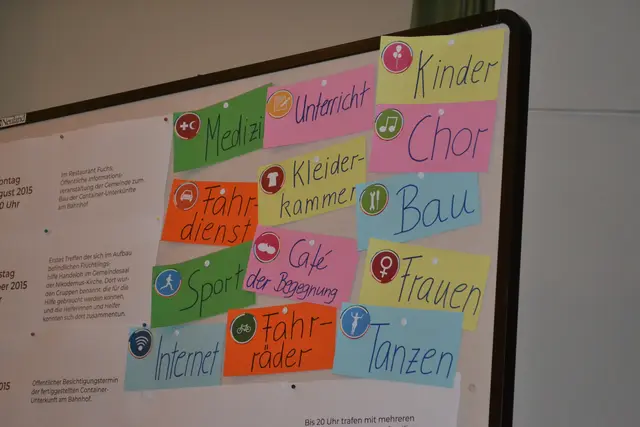 Auf einem Board waren die vielen Maßnahmen zu sehen, mit denen die Flüchtlingshilfe Handeloh die Geflüchteten unterstützt hat | Foto: bim