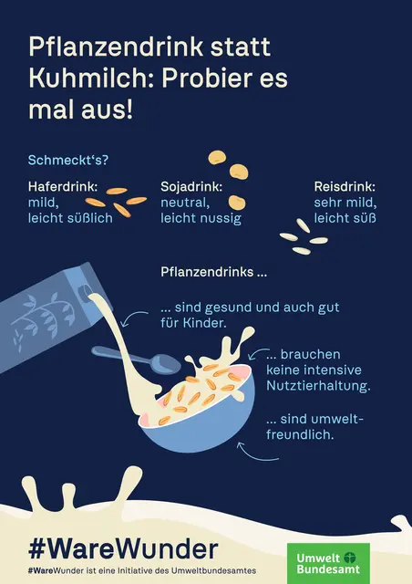 Das Umweltbundesamt wirbt mit einer Kampagne für Pflanzenmilch | Foto: UBA