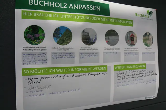 Die Ideen wurden auf Plakaten festgehalten | Foto: Stadt Buchholz
