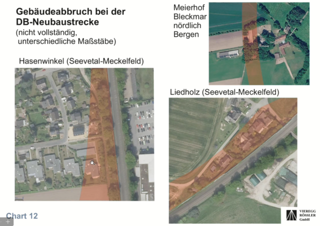 Dieser Chart der Vieregg-Rössler-Studie zeigt, welche Flächen und Häuser einer Neubau-Bahntrasse weichen müssten | Foto: Vieregg-Rössler GmbH / Screenshots